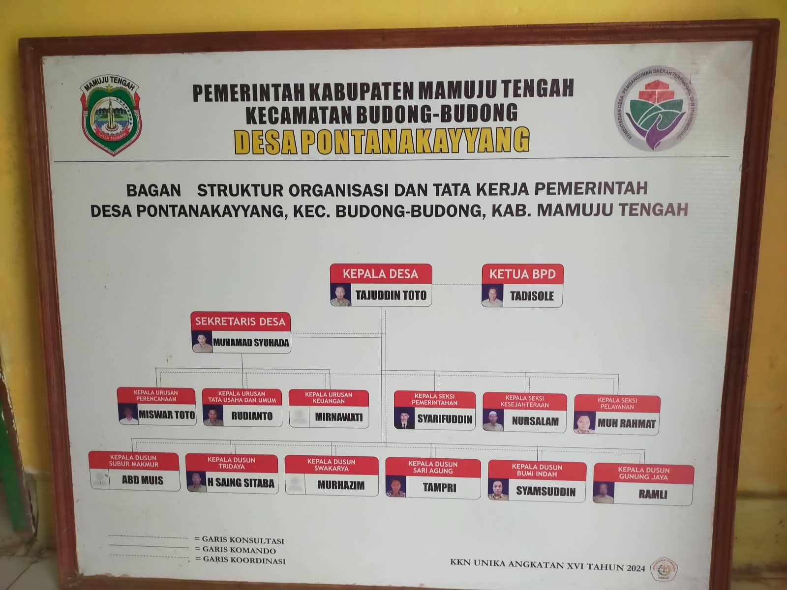 Deskripsi Gambar
